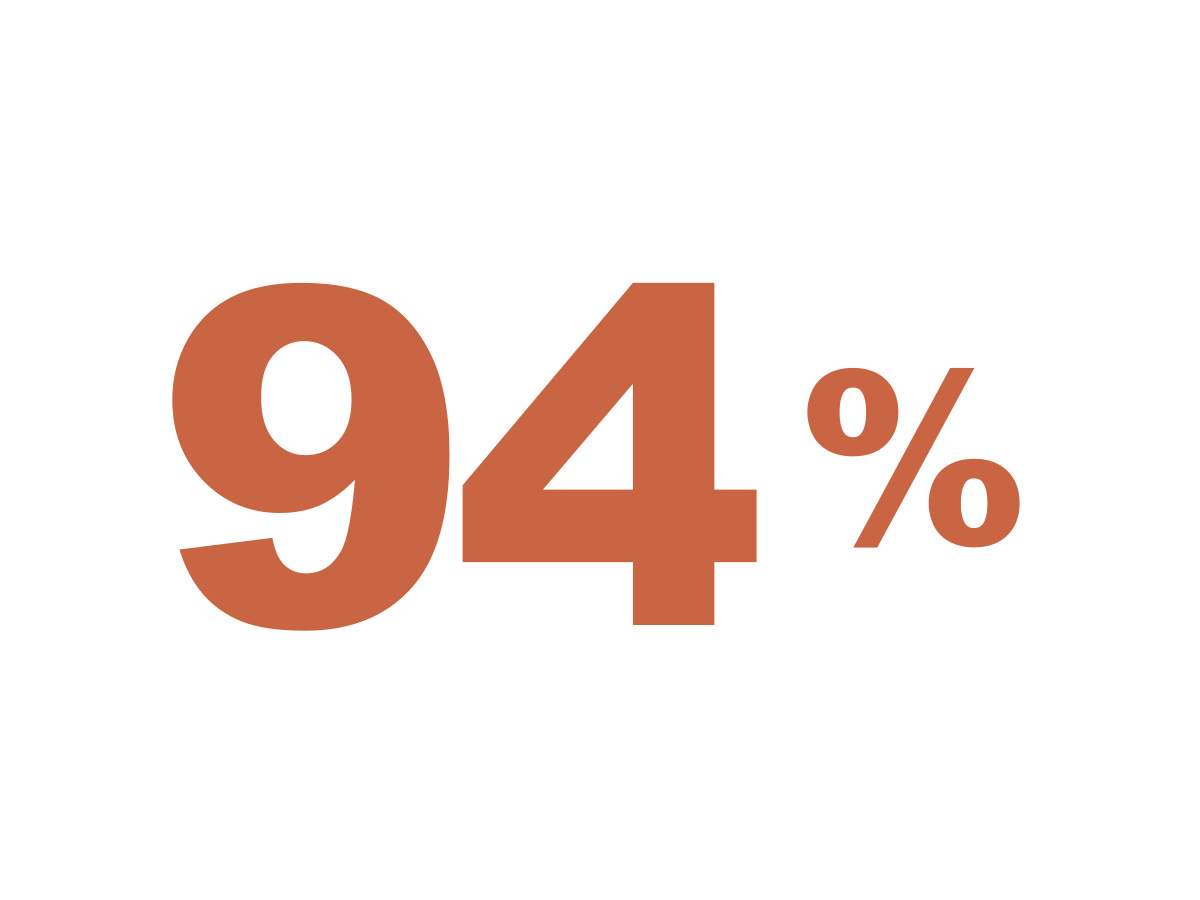 94 %